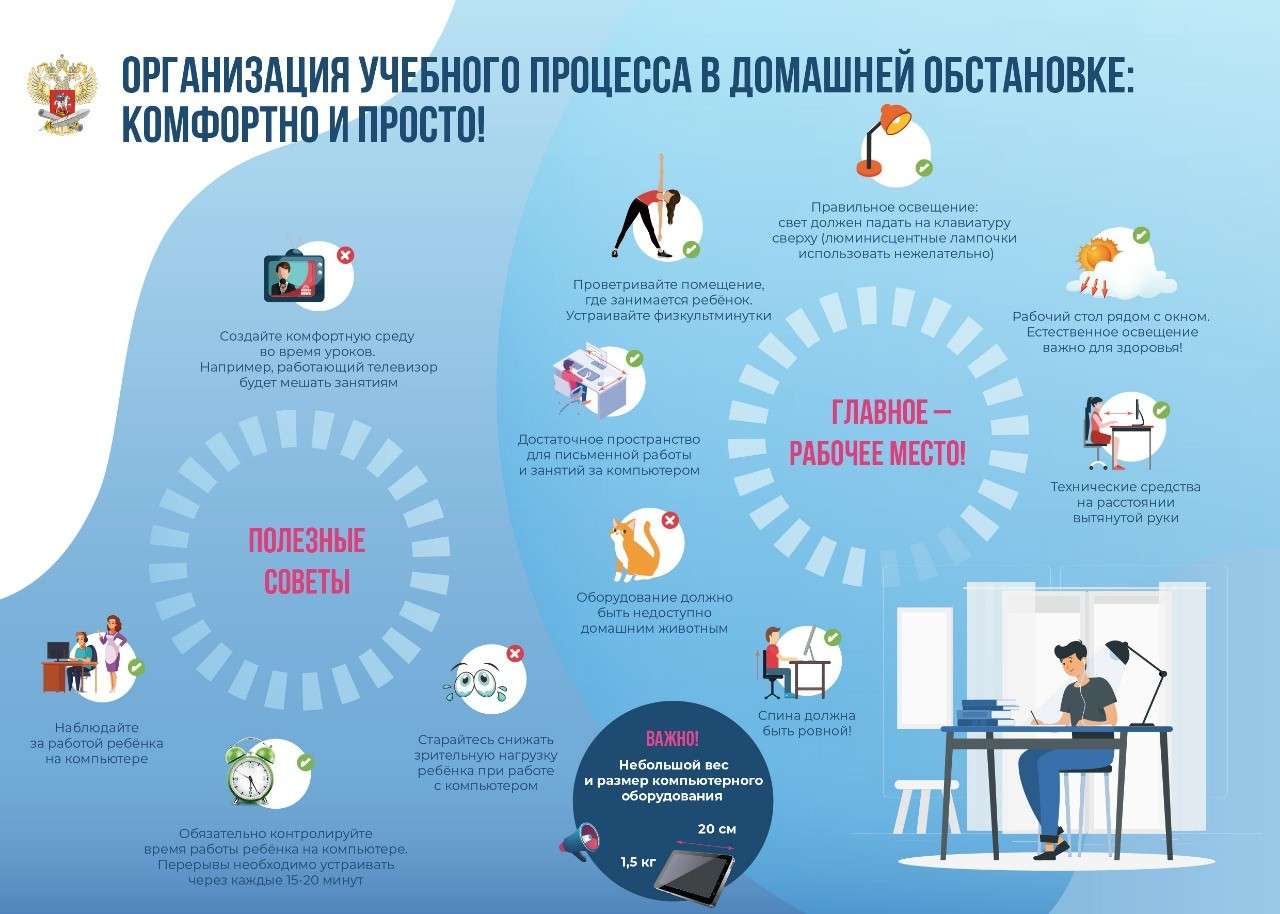 Советы родителям и учащимся при обучении на дому